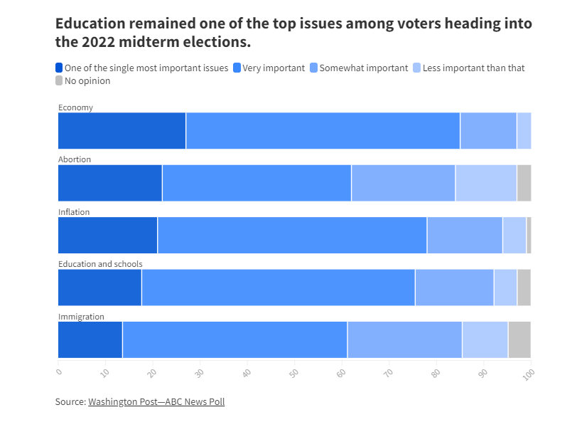 Education Was on the Ballot, Here’s How It Played Out 1